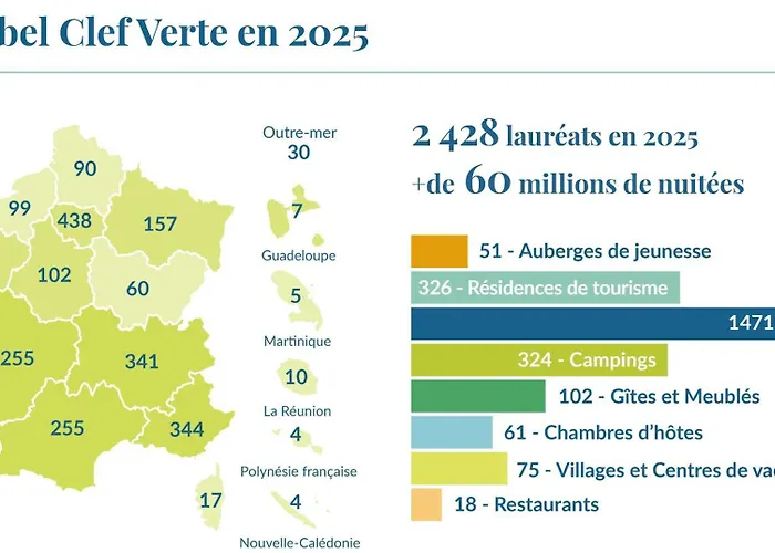 Apparthotel Le Hueb Grenoble