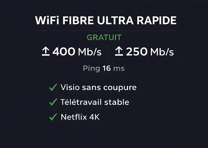 Château Gombert Marseille